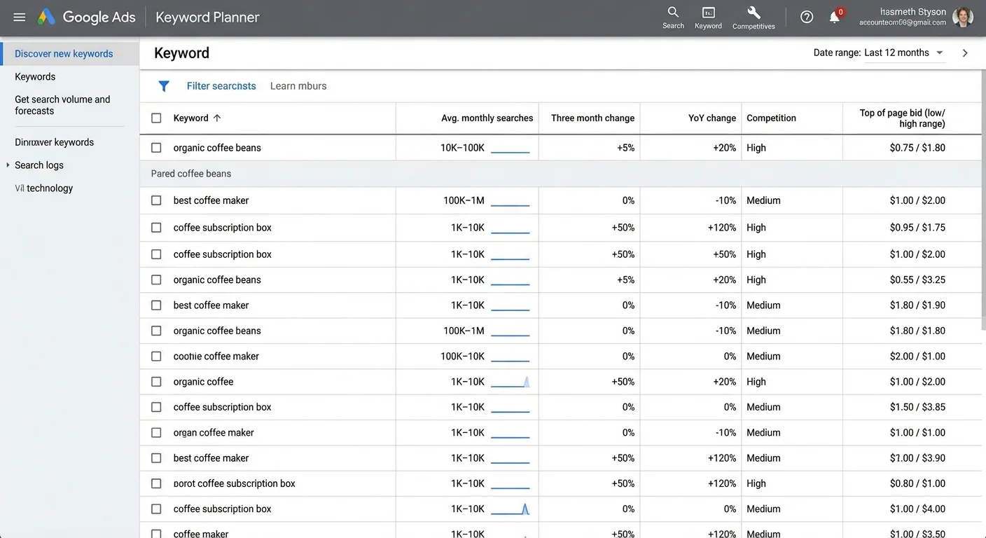 Google Ads keyword planner tool interface showing search volume and competition data