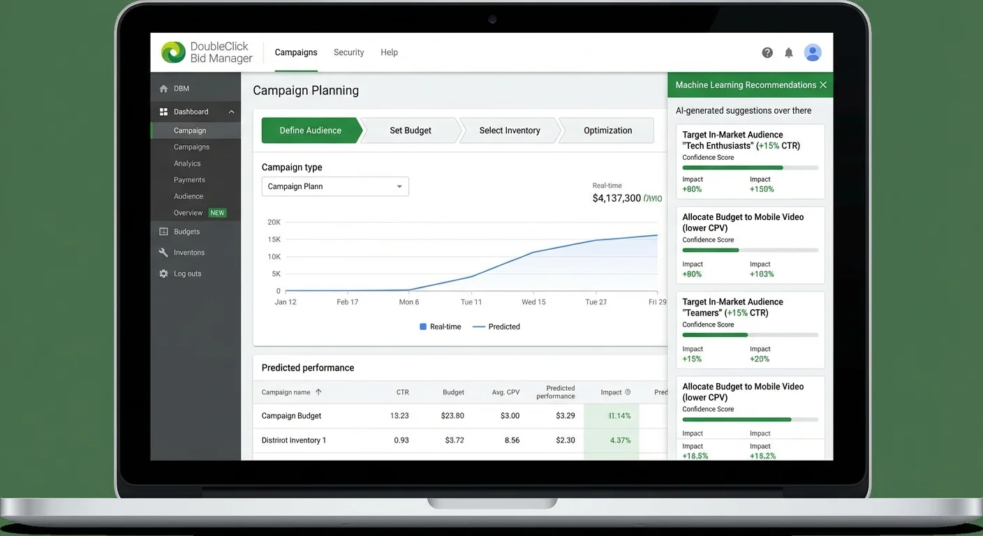 DoubleClick Bid Manager interface showing campaign planning workflow