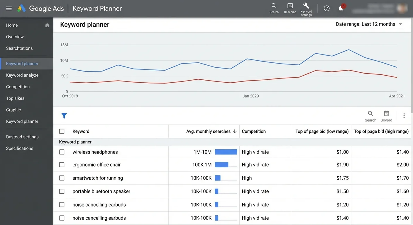 Google Ads keyword research tool showing product title optimisation