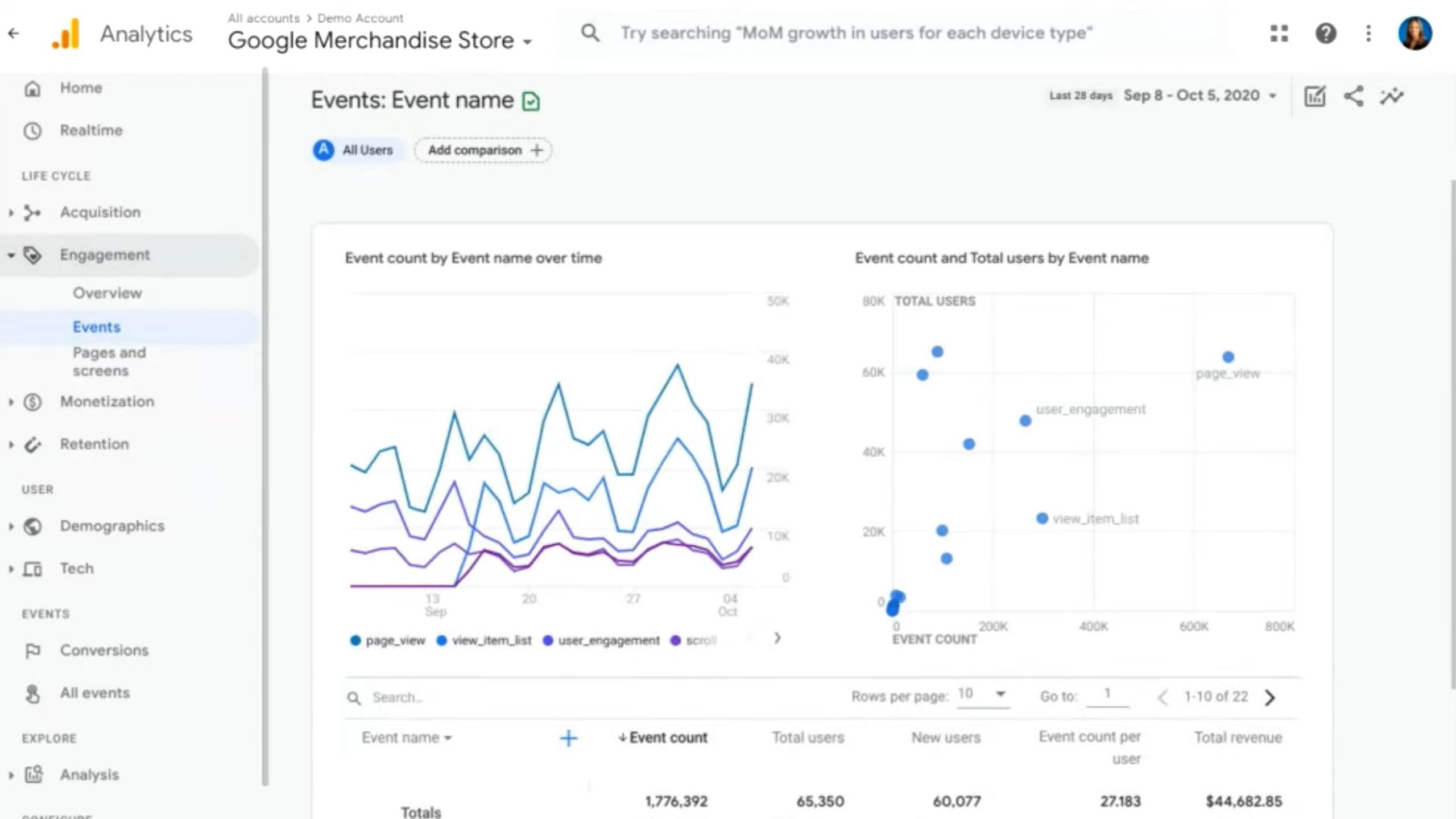 Google Analytics 4 Explained: What You Need To Know About Next-Gen Analytics 4 GA4 Event-Based Reporting