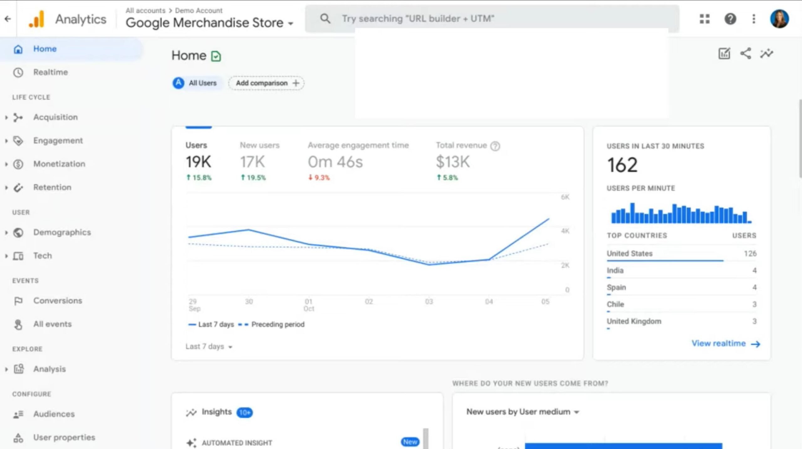 Google Analytics 4 Explained: What You Need To Know About Next-Gen Analytics 5 GA4 User Friendly Interface