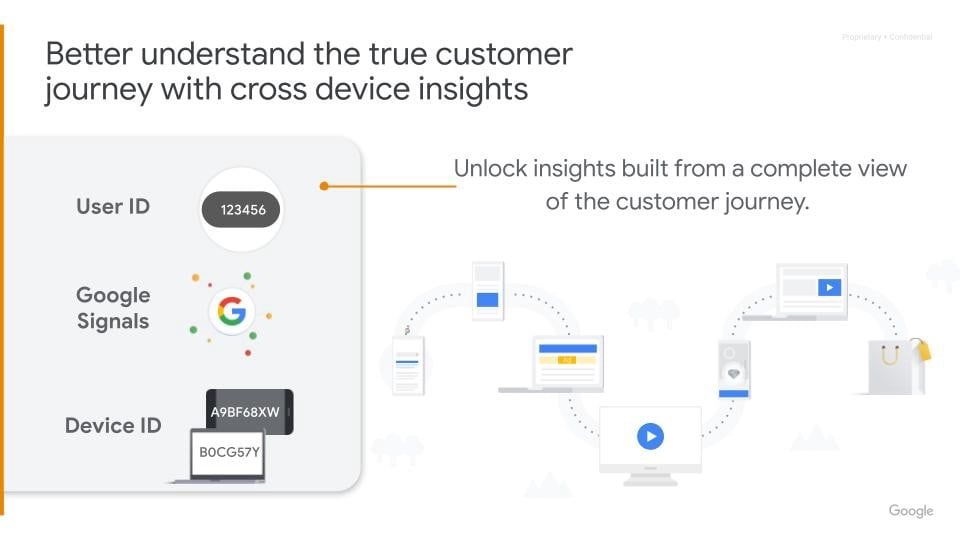 Google Analytics 4 Explained: What You Need To Know About Next-Gen Analytics 6 GA4 Cross Device Reporting