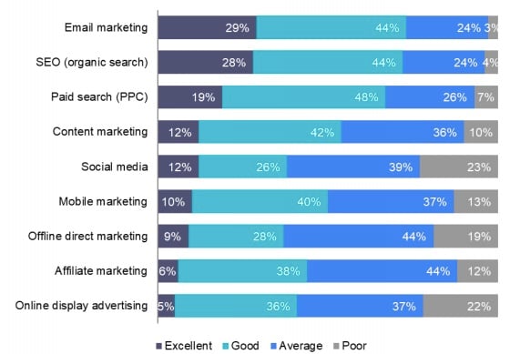 010 Email Marketing ROI